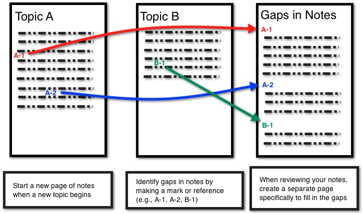 written notes